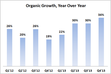3D Systems Organic Growth Thru Q4'13