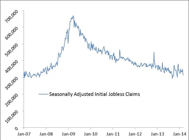 news_jobless claims_031314