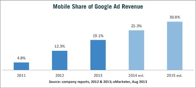 Marin_GOOG_mobile_share