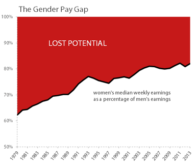 genderpaygap