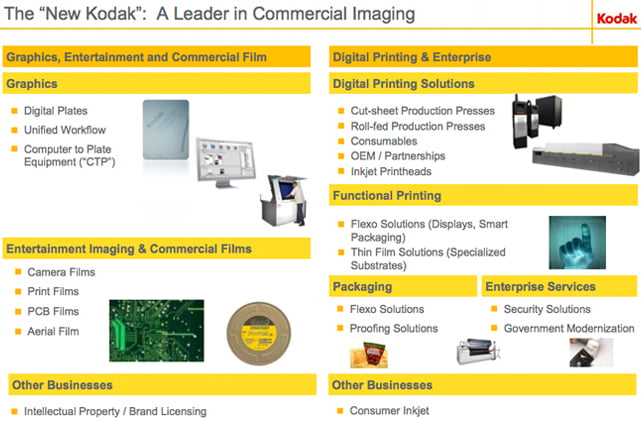 On The Fifth Anniversary Of Kodak's Bankruptcy, How Can Large Companies  Sustain Innovation?