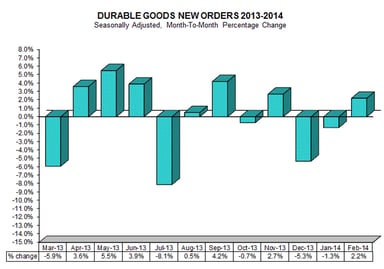 durable goods