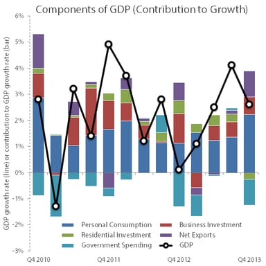 GDPComponentsQ42013Rev3