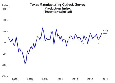 texas mfg