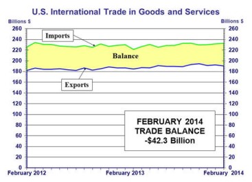 news_intl trade_040314