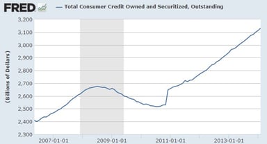 consumer credit