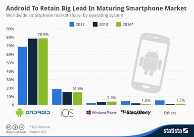 smartphone-market-share-2014-