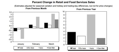 news_retail sales_041414