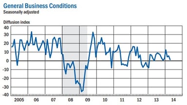 news_empire state mfg_041514
