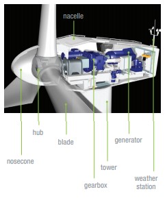 nee turbine