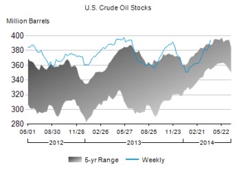 oil