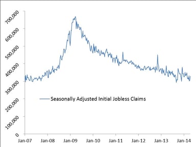 news_jobless claims_042414
