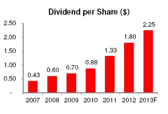 Cummins dividend per share history