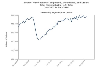 news_factory orders_050214