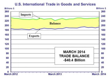 news_intl trade_050614