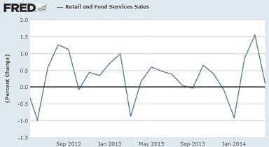 news_retail sales_051314