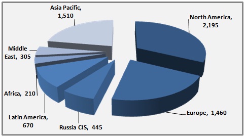Embraer Sa Or Bombardier Inc Who Stands To Gain More From The Expanding Regional Jet Market The Motley Fool
