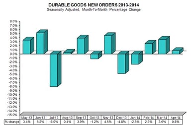 news_durable goods_052714