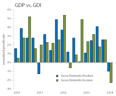GDPvsGDIQ12014Second