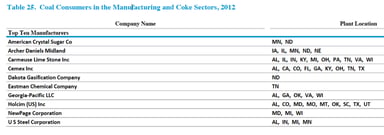 Top Ten Manufacturers
