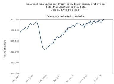 news_factory orders april_060314