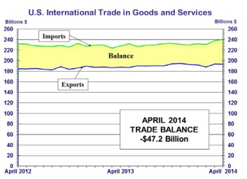 news_trade_060414