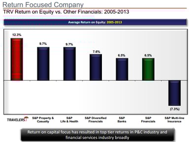 1. ROE 2005-2013