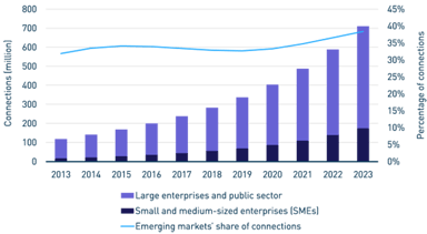 Internet-of-things-M2M