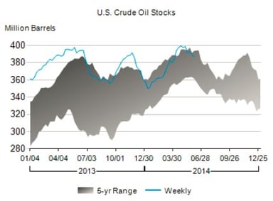 crude oil