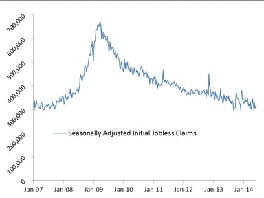 news_jobless claims_061214