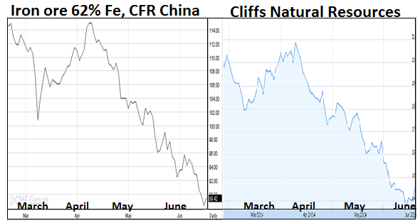 CLF Iron