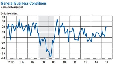 news_empire state_061614