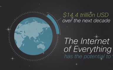 internet-of-things-cisco