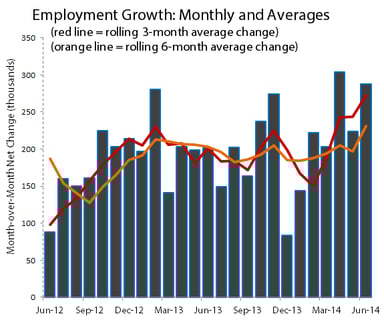EstSurveyAveragesJune2014