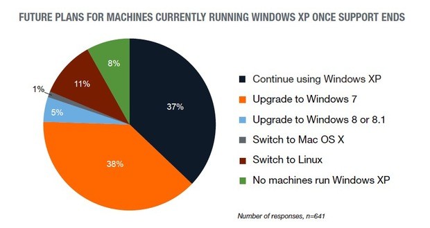 Why Microsoft Should Extend Mainstream Support for Windows 7 | The ...