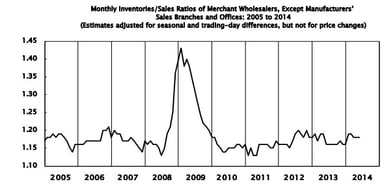 news_wholesale trade_071014