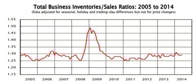 news_business sales_071514