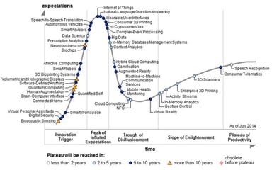 Internet-of-Things-Gartner