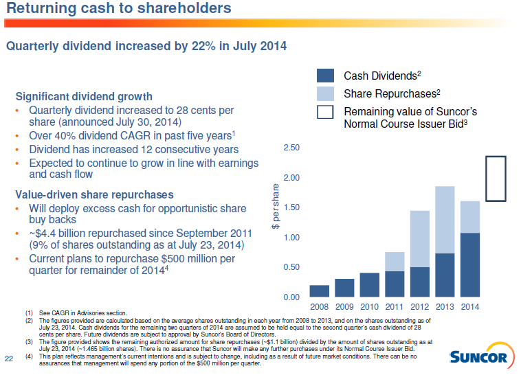 3 Reasons Suncor Energy S Stock Could Rise The Motley Fool