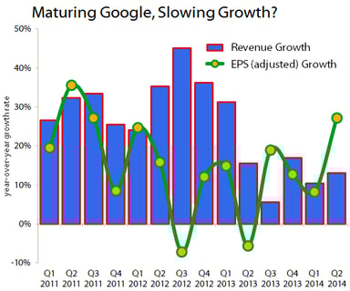 GOOGRevEarningsQ22014