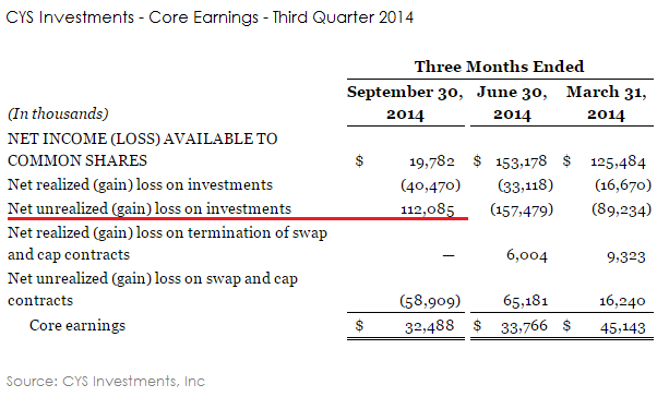 (10.24.14) Q3 core earnings