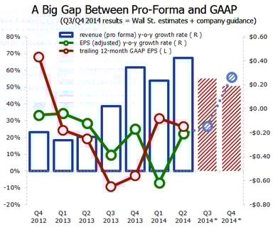 SSYSGrowthRatesQ22014