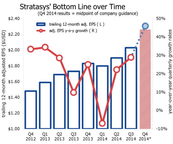 Stratasys Ltd Ssys Why This Stock Is Crashing After Third Quarter Earnings The Motley Fool