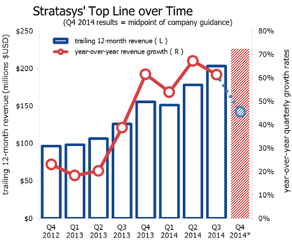 Stratasys Ltd Ssys Why This Stock Is Crashing After Third Quarter Earnings The Motley Fool