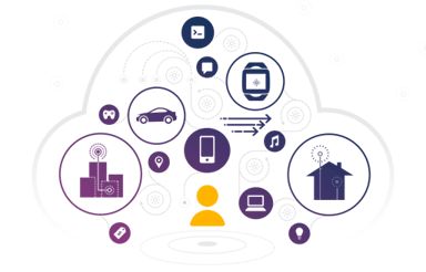 Qualcomm-ioe-landscape-eco