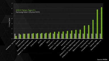NVIDIA-Samsung_Benchmarks