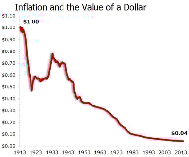 inflationpurchasingpower