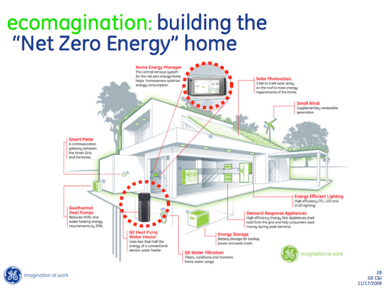 Net Zero Energy