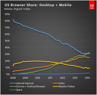 usbrowsershare