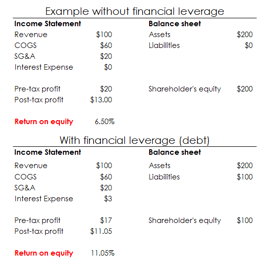 5 ways to improve return on equity the motley fool owners in sole proprietorship